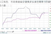 长江有色：市场情绪偏空谨慎多头减仓离场 5日镍价或小跌