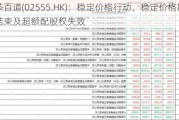 茶百道(02555.HK)：稳定价格行动、稳定价格期结束及超额配股权失效