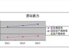 怎样运用长期资金分析评估企业扩张能力