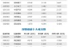 北向资金今日净买入长江电力6.96亿元