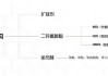 美瑞新材料：可反复吸收并缓释精油的 TPU 及其制备方法