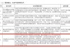 工信部发布《国家工业节能降碳技术应用指南与案例（2024年版）》 石化机械公司入选目录