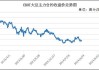 美国大豆情况不明，国内进口大豆价格何去何从？