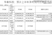 华秦科技：预计上半年净利润同比增长19.63%