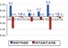 中科曙光：2024年半年度净利润约5.58亿元，同比增加2.43%