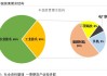 尿素：主力上破 2100，供需格局暂稳