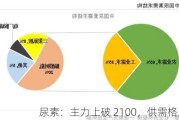 尿素：主力上破 2100，供需格局暂稳