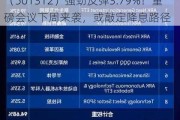 ARKK隔夜飙涨近5%，海外科技LOF（501312）强劲反弹3.79%！重磅会议下周来袭，或敲定降息路径