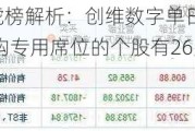 8月22日龙虎榜解析：创维数字单日净买入额最多，涉及机构专用席位的个股有26只