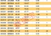 恒富控股盘中异动 早盘股价大涨10.58%报0.209港元