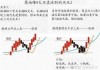 如何运用股票的均线通道交易决策经济学