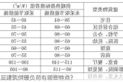 高层建筑供暖负荷有哪些特点？