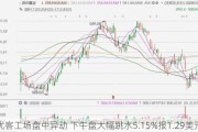 优客工场盘中异动 下午盘大幅跳水5.15%报1.29美元