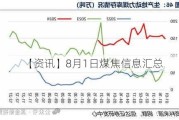 【资讯】8月1日煤焦信息汇总