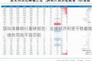 国际清算银行重磅报告：全球经济有望平稳着陆，债务风险不容忽视