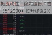 美联储降息提振流动性！锦龙股份冲击涨停，“券茅”涨近5%，券商ETF（512000）拉升涨逾2%