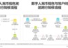 赋能数字经济发展 汇丰中国推出企业数字人民币业务