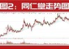 片仔癀大宗交易折价成交3.30万股