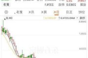 格芯股价下跌超5%：增发9.5亿美元股份