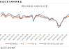 螺纹钢：消费淡季供需压力加大，盘面或震荡偏弱运行
