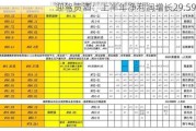 迎驾贡酒：上半年净利润增长29.59%