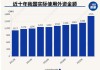 商务部：1―4月全国实际使用外资3602亿元