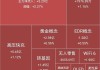 A股收评：三大指数下跌，沪指2765点续创调整新低！汽车、券商股逆市走高，超4700股下跌，成交5426亿增量78亿