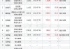 同大股份董事徐旭日增持9700股，增持金额15.05万元