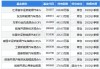 建科机械：实控人之一陈振华拟减持公司不超1.66%股份