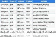 建科机械：实控人之一陈振华拟减持公司不超1.66%股份