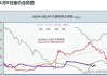 生猪期货LH2409合约涨幅1.02%：仔猪价格持平，养殖利润提升，出栏积极性不高