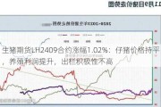 生猪期货LH2409合约涨幅1.02%：仔猪价格持平，养殖利润提升，出栏积极性不高