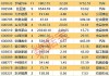 储亿银行维持百通公司(BDC.US)买入评级，上调目标价至119美元