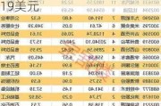 储亿银行维持百通公司(BDC.US)买入评级，上调目标价至119美元