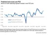 美国银行：5 月核心 PCE 环比或增 0.2%