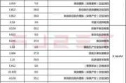 特斯拉Model 3保养需求