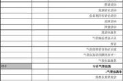 中***际将修订公司2023年合并财务报表