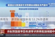 9 月乘用车：多项数据创新高 53.2%渗透率