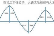 市场周期性波动，大跌之后往往有大涨？