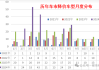 崔东树：秋季价格战降温 年末车市将回归促销增量