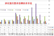 崔东树：秋季价格战降温 年末车市将回归促销增量