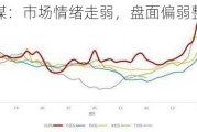 焦煤：市场情绪走弱，盘面偏弱整理