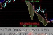 *ST信通（600289）：MACD指标DIF线上穿0轴-技术指标上后市看多（06-14）