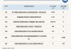 新三板基础层公司清源投资登龙虎榜：当日价格振幅达到106.38%