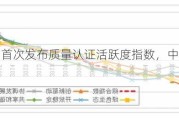 市监总局首次发布质量认证活跃度指数，中国经济表现如何？