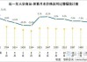 尿素价格波动明显 多家氮肥企业倡议保供稳价