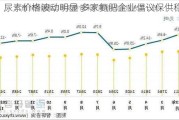 尿素价格波动明显 多家氮肥企业倡议保供稳价