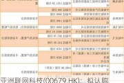 亚洲联网科技(00679.HK)：拟认购智富***不高于1.5亿港元认购股份