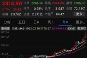 白酒板块午盘微跌 贵州茅台股价跌幅1.84%