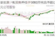 天壕能源：拟回购不低于5000万元且不超过8000万元公司股份